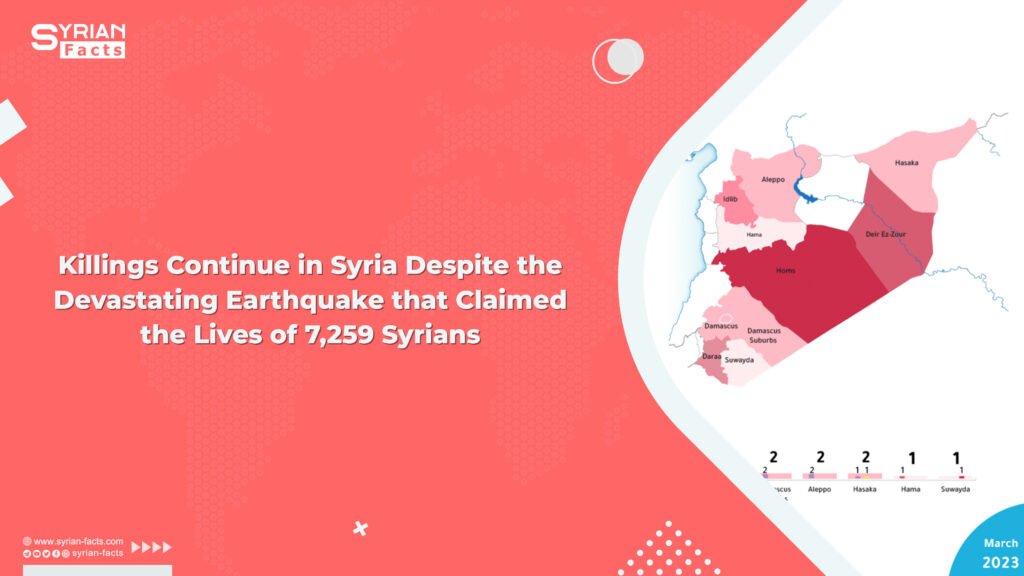 Killings Continue in Syria Despite the Devastating Earthquake that Claimed the Lives of 7,259 Syrians