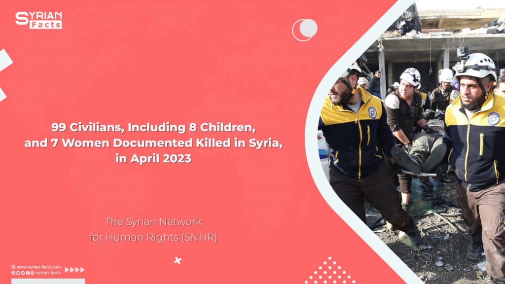 99 Civilians, Including 8 Children, and 7 Women Documented Killed in Syria, in April 2023