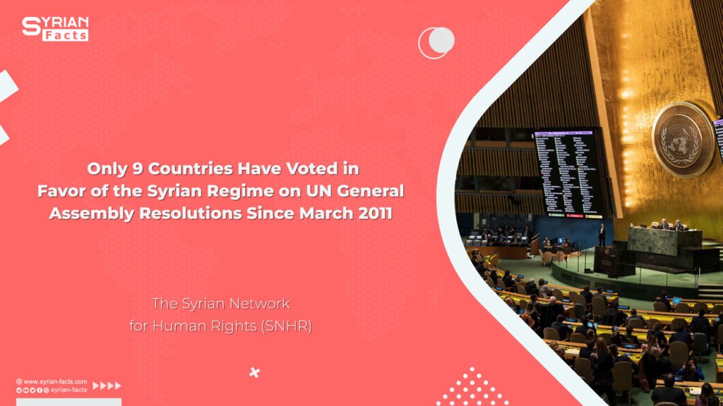 Only 9 Countries Have Voted in Favor of the Syrian Regime on UN General Assembly Resolutions Since March 2011