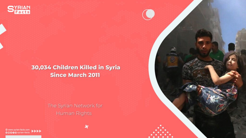 30,034 Children Killed in Syria Since March 2011