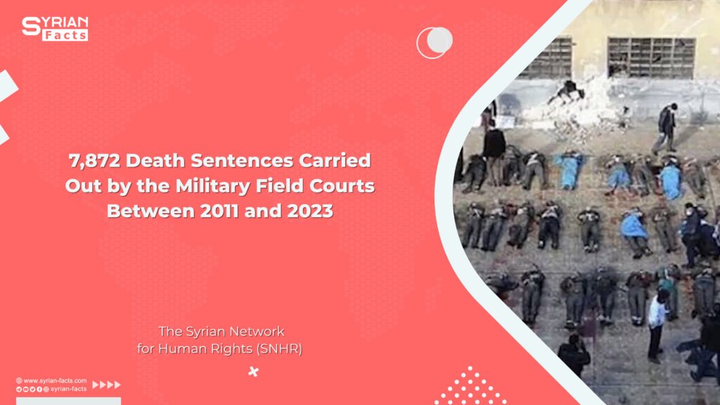 7,872 Death Sentences Carried Out by the Military Field Courts Between 2011 and 2023