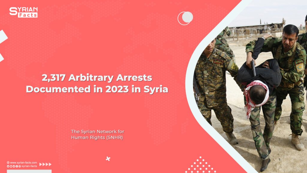 2,317 Arbitrary Arrests Documented in 2023 in Syria